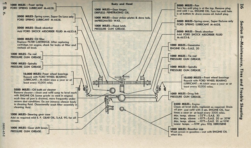 Chassis Lube/Service Points & Intervals The Ford Barn